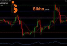 PIVOT HOW TO FIND(CALCULATION)PIVOT POINT/SUPPORT/RESISTANCE LEVELS? PIVOT HOW TO FIND(CALCULATION)PIVOT POINT/SUPPORT/RESISTANCE LEVELS?