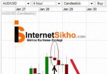 CANDELSTICKS KE 3 BIBHAG CANDELSTICKS KE 3 BIBHAG