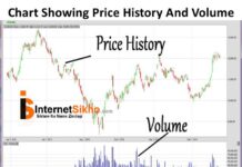 SHARE MARKET MEIN VOLUME KYA HOTA HAI? SHARE MARKET MEIN VOLUME KYA HOTA HAI?