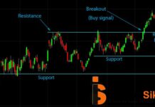 SUPPLY AUR DEMAND KYA HAI? MARKET MEIN PRICE TREND KYA HOTA HAI?