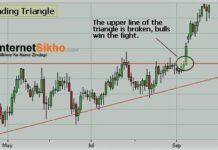 ASCENDING TRIANGLE KYA HAI? ASCENDING TRIANGLE KYA HAI?