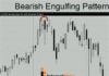 BEARISH ENGULFING PATTERN KYA HAI? BEARISH ENGULFING PATTERN KYA HAI?