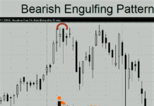 BEARISH ENGULFING PATTERN KYA HAI? BEARISH ENGULFING PATTERN KYA HAI?