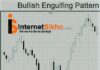 BULLISH ENGULFING PATTERN KYA HAI? BULLISH ENGULFING PATTERN KYA HAI?