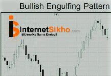 BULLISH ENGULFING PATTERN KYA HAI? BULLISH ENGULFING PATTERN KYA HAI?