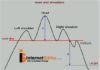 CHART MEIN HEAD AND SHOULDER PATTERN KEISE DIKHTA HAI AUR KYA KAM HAI ISKA? CHART MEIN HEAD AND SHOULDER PATTERN KEISE DIKHTA HAI AUR KYA KAM HAI ISKA?