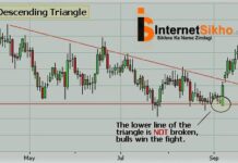 DECENDING TRIANGLE KYA HAI? DECENDING TRIANGLE KYA HAI?