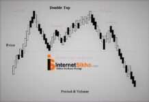DOUBLE TOP KYA HAI AUR ISKA WORK KYA HAI? DOUBLE TOP KYA HAI AUR ISKA WORK KYA HAI?