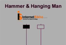 HAMMER AUR HANGING MAN KA PEHCHAN HAMMER AUR HANGING MAN KA PEHCHAN