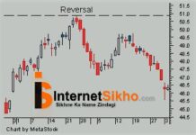 REVERSAL PATTERN KYA HAI AUR KITNE PRAKAR KA REVERSAL PATTERN HAI? REVERSAL PATTERN KYA HAI AUR KITNE PRAKAR KA REVERSAL PATTERN HAI?