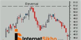 REVERSAL PATTERN KYA HAI AUR KITNE PRAKAR KA REVERSAL PATTERN HAI? REVERSAL PATTERN KYA HAI AUR KITNE PRAKAR KA REVERSAL PATTERN HAI?