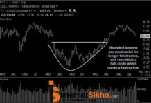 ROUNDED BUTTOM KYA HAI AUR ISKA KYA WORK HAI? DOUBLE TOP KYA HAI AUR ISKA WORK KYA HAI?