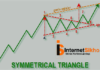 SYMMETRICAL TRINGLE KYA HAI? SYMMETRICAL TRINGLE KYA HAI?