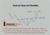 CHART MEIN INVERTED HEAD AND SHOULDER PATTERN KEISE DIKHTA HAI AUR ISKA KYA KAM HAI? CHART MEIN INVERTED HEAD AND SHOULDER PATTERN KEISE DIKHTA HAI AUR ISKA KYA KAM HAI?