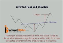 CHART MEIN INVERTED HEAD AND SHOULDER PATTERN KEISE DIKHTA HAI AUR ISKA KYA KAM HAI? CHART MEIN INVERTED HEAD AND SHOULDER PATTERN KEISE DIKHTA HAI AUR ISKA KYA KAM HAI?