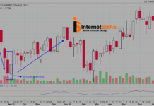 CANDELSTICKS CHART MEIN PIERCING LINE KYA HOTA HAI? CANDELSTICKS CHART MEIN PIERCING LINE KYA HOTA HAI?