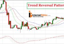 SHARE MARKET MEIN TREND REVERSAL KYA HOTA HAI? SHARE MARKET MEIN TREND REVERSAL KYA HOTA HAI?