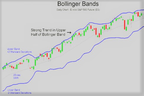Bollinger bands 20 1
