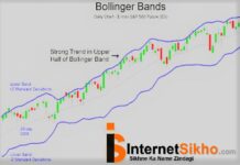 BOLLINGER BANDS KYA HAI? BOLLINGER BANDS KYA HAI?