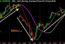 TWO MOVING AVERAGE SYSTEM KYA HAI? TWO MOVING AVERAGE SYSTEM KYA HAI?
