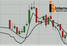 TECHNICAL INDICATORS KE PRAKAR? TECHNICAL INDICATORS KE PRAKAR?