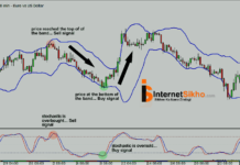 TECHNICAL INDICATORS KYA HAI? TECHNICAL INDICATORS KYA HAI?