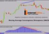 MOVING AVERAGE CONVERGENCE DIVERGENCE (MACD)KYA HAI? MOVING AVERAGE CONVERGENCE DIVERGENCE (MACD)KYA HAI?