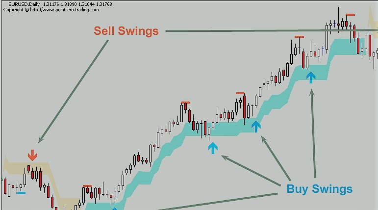 Forex trading kya hai