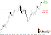 STOPLOSS LAGANE KA FAIDA STOP LOSS KYA HAI?
