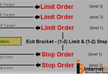 STOP LOSS KE PRAKAR STOP LOSS KE PRAKAR