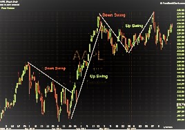 Forex trading kya hai