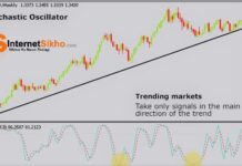 STOCHASTICS OSCILLATOR KYA HAI? STOCHASTICS OSCILLATOR KYA HAI?