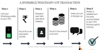 Whatsapp से पैसा भेजे अब Upi के माध्यम से Whatsapp से पैसा भेजे अब Upi के माध्यम से