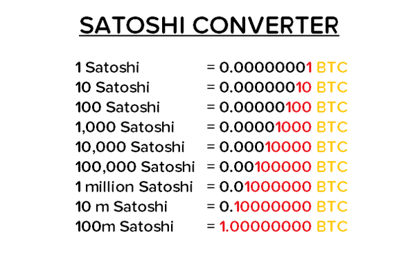 Bitcoin Satoshi क्या है?Bitcoin Satoshi Calculator 