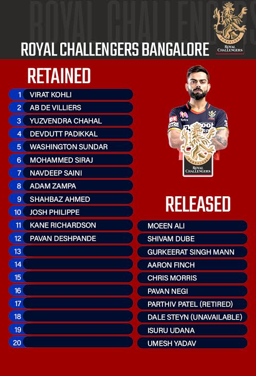 IPL 2021 RELEASED AND RETAINED PLAYERS LIST.rcb retained players name